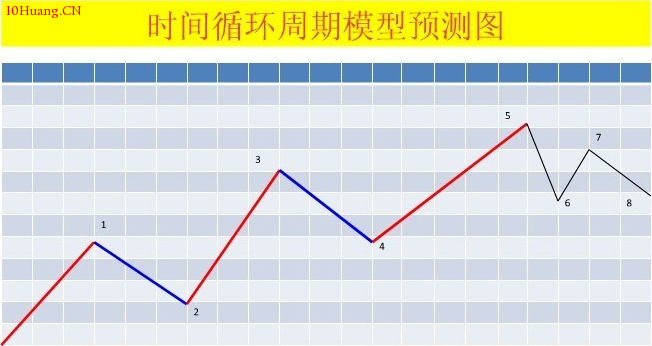 波浪理論圖解:直擊波浪理論核心! 波浪理論圖解:直擊波浪理論核心!,拾荒網