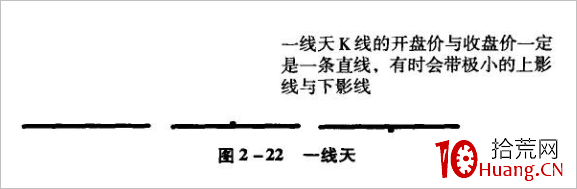 一字線K線技巧再認識(圖解) 一字線K線技巧再認識(圖解),拾荒網