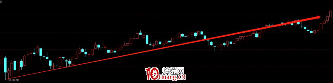 如何預知變盤點?——斐波那契數列(圖解) 如何預知變盤點?——斐波那契數列(圖解),拾荒網