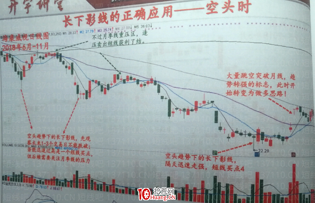 股民需要掌握的情緒反轉K線(圖解) 股民需要掌握的情緒反轉K線(圖解),拾荒網