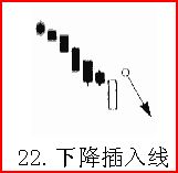 熟記26種K線賣出信號，不再被套（圖解）,拾荒網