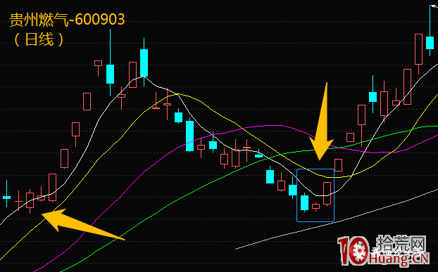 超短高手K線圖技術系列深度教程之8：平頭頂、平頭底形態（圖解）,拾荒網