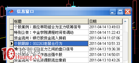 老鼠倉戰法與老鼠倉選股法圖解,拾荒網