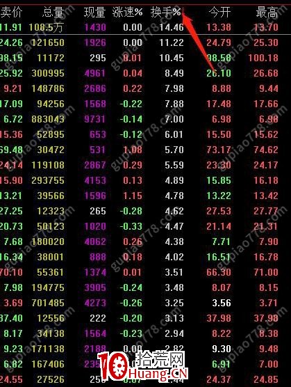 小趨勢低吸戰法3:如何優化個股選擇(圖解) 小趨勢低吸戰法3:如何優化個股選擇(圖解),拾荒網