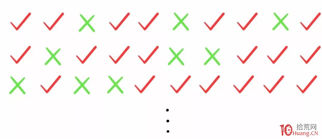 就算有90%勝率的交易系統，你也不一定能賺錢！（漫畫圖解）,拾荒網