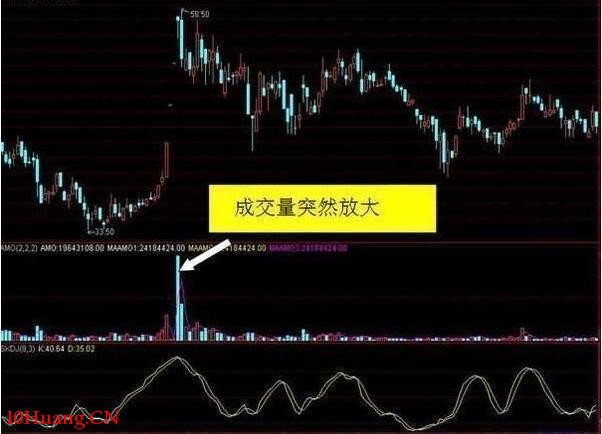 中國股市最重要的“籌碼分佈”,一旦看到,輕松看懂主力動態!(圖解) 中國股市最重要的“籌碼分佈”,一旦看到,輕松看懂主力動態!(圖解),拾荒網