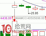 見底K線看盤精講圖解:底部大量 見底K線看盤精講圖解:底部大量,拾荒網