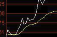全新的集合競價買入絕招（圖解）,拾荒網