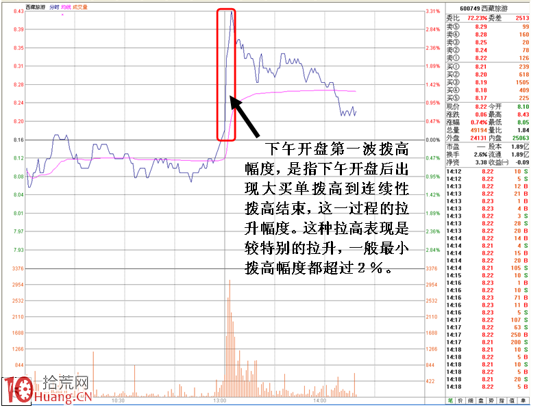 量化交易模型建立初始研發方向(2) 量化交易模型建立初始研發方向(2),拾荒網