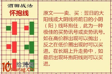 酒田K線戰法圖解(10):陽抱陰出現在“急漲緩跌”裡是加油信號 酒田K線戰法圖解(10):陽抱陰出現在“急漲緩跌”裡是加油信號,拾荒網