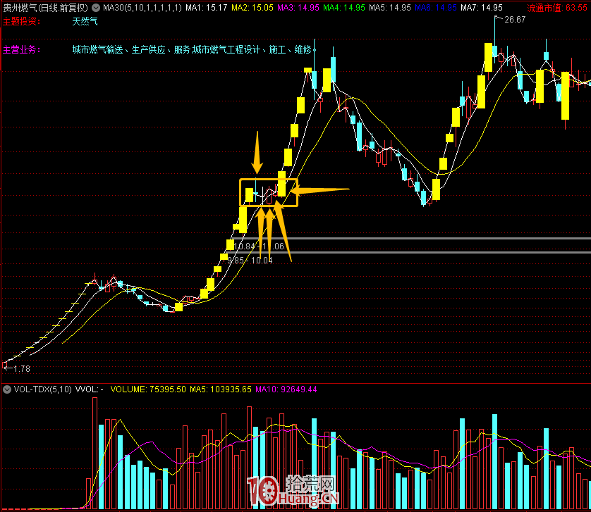 我是這樣做低吸的——龍頭二波戰法（圖解）,拾荒網