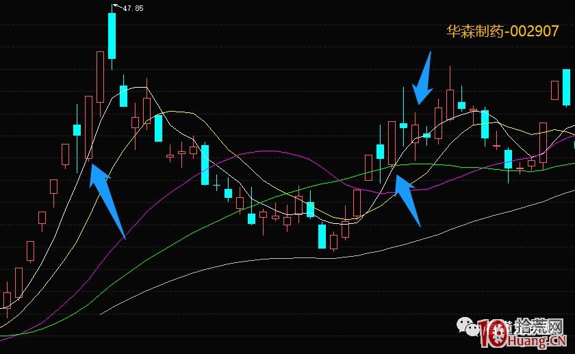 超短高手K線圖技術系列深度教程之5:星線之十字啟明星、十字黃昏星(圖解) 超短高手K線圖技術系列深度教程之5:星線之十字啟明星、十字黃昏星(圖解),拾荒網