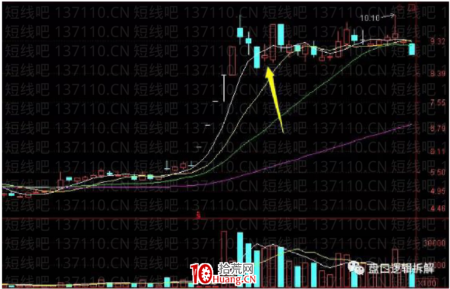 介紹一種時效性很高的低吸（圖解）,拾荒網