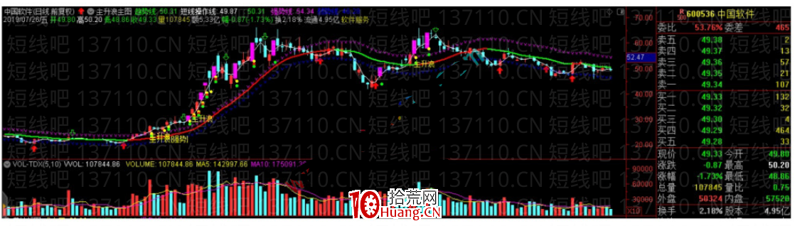 主升浪中老鴨頭戰法實戰（圖解）,拾荒網