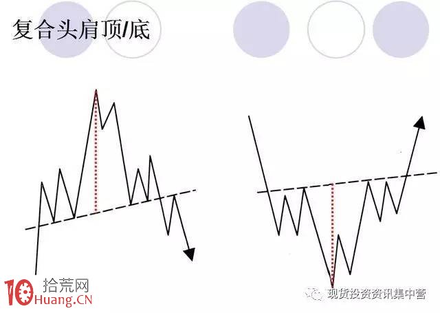 新股民炒股成長日記之技術分析快速進階教程圖解,拾荒網