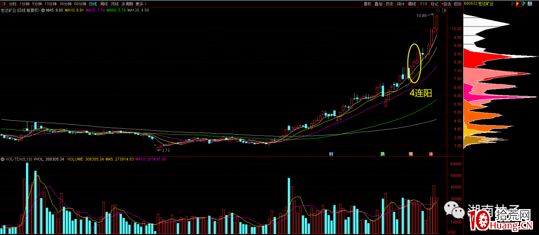 如何從K線圖結構尋找趨勢牛股?趨勢股短線吃肉戰法(圖解) 如何從K線圖結構尋找趨勢牛股?趨勢股短線吃肉戰法(圖解),拾荒網