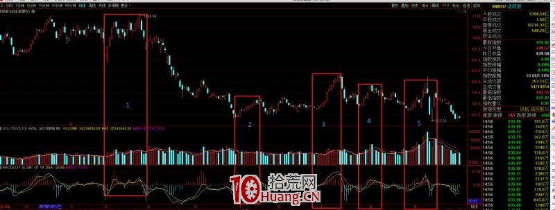 從通達信的活躍股指數（880837）看情緒周期戰法（圖解）,拾荒網