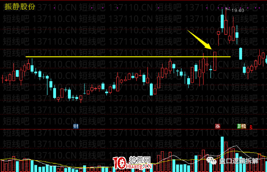趨勢票漲停板突破的主流玩法(圖解) 趨勢票漲停板突破的主流玩法(圖解),拾荒網