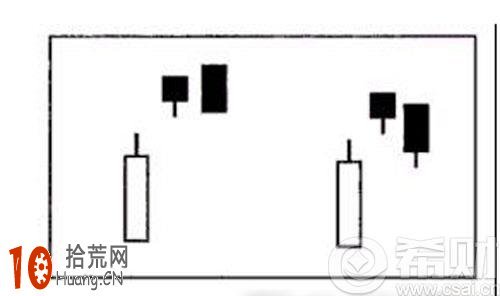 雙飛烏鴉是什麼意思？雙飛烏鴉k線圖,拾荒網