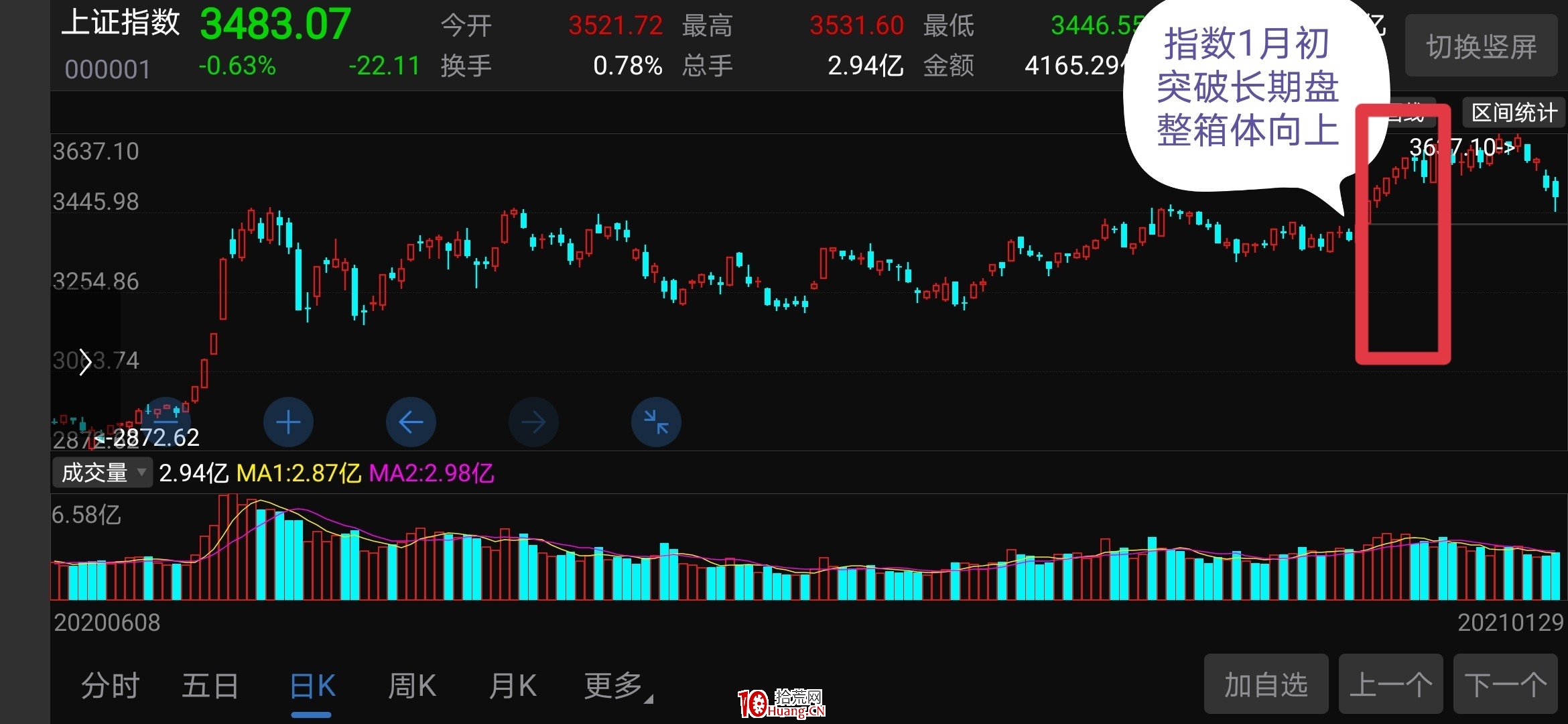 趨勢短線第六講:實例解析趨勢短線擇時和風險要素 趨勢短線第六講:實例解析趨勢短線擇時和風險要素,拾荒網