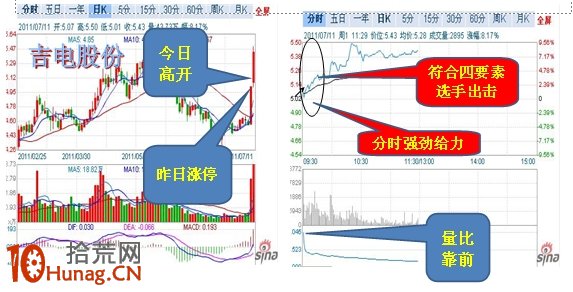 圖解分時高開戰法 圖解分時高開戰法,拾荒網
