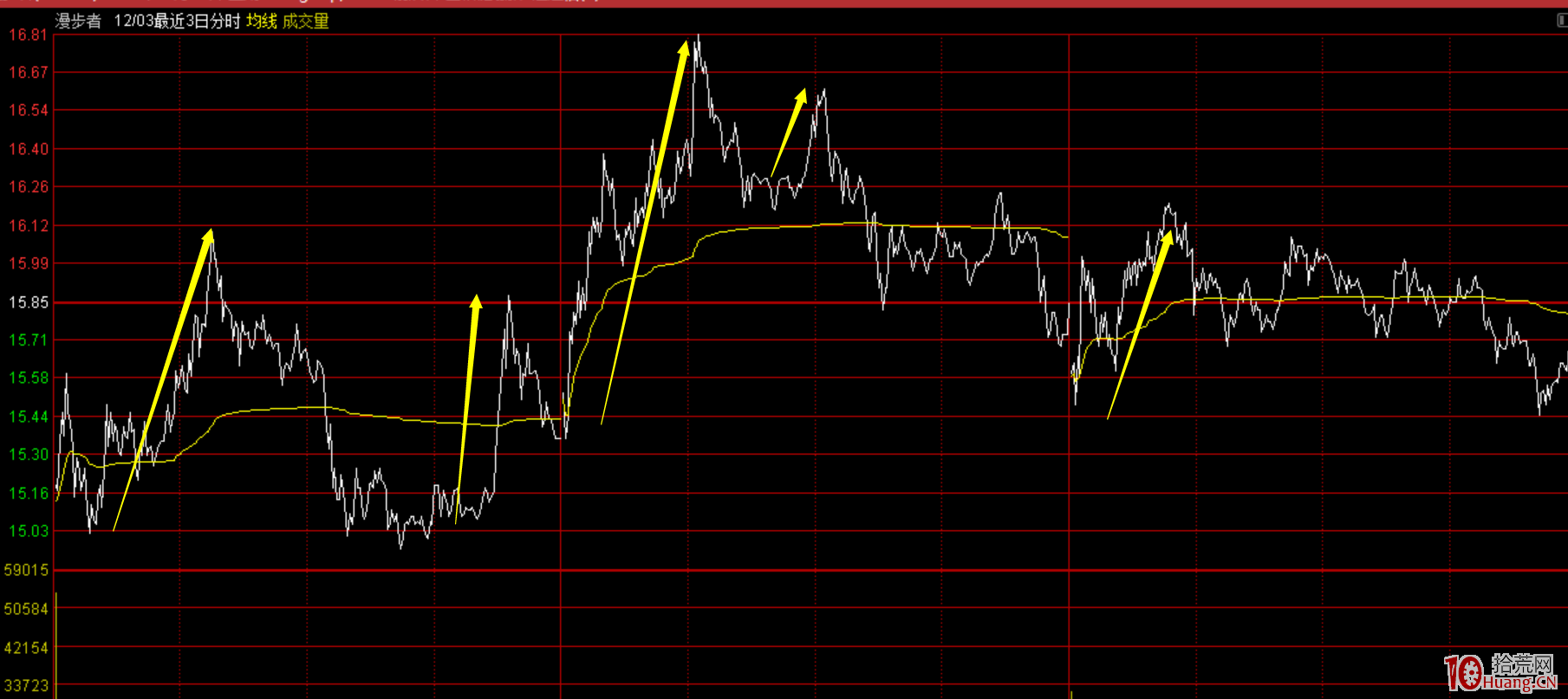 幾類性價比高的超短低吸手法總結（圖解）,拾荒網