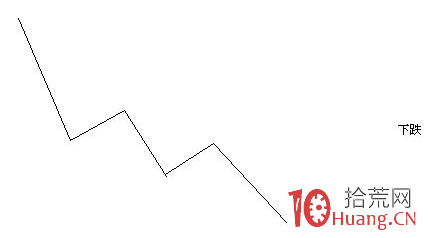 大道至簡 股票漲跌運行走勢解構(圖解) 大道至簡 股票漲跌運行走勢解構(圖解),拾荒網