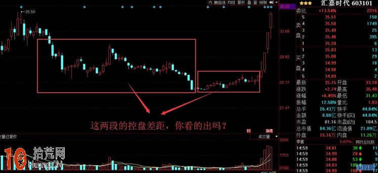 教你怎麼從K線圖看莊股的控盤度（圖解）,拾荒網