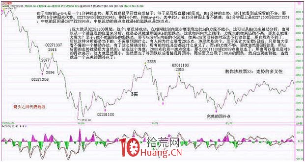 《纏論108課》33:走勢的多義性(同級別分解篇) 《纏論108課》33:走勢的多義性(同級別分解篇),拾荒網