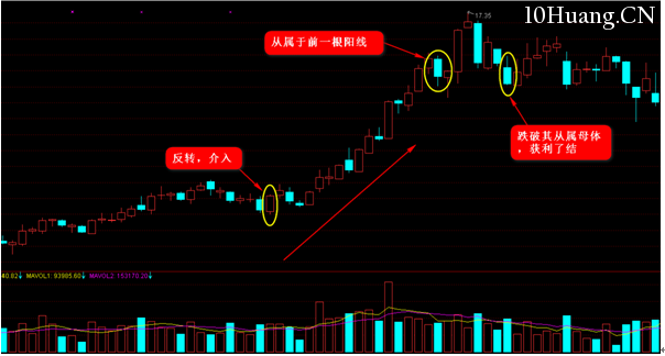 K線圖高手進階教程4:老馬大K線接力戰法(圖解) K線圖高手進階教程4:老馬大K線接力戰法(圖解),拾荒網