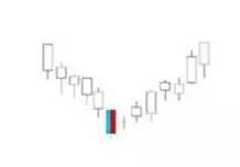 K線密碼之裸K線入門基礎知識系列教程（三）,拾荒網