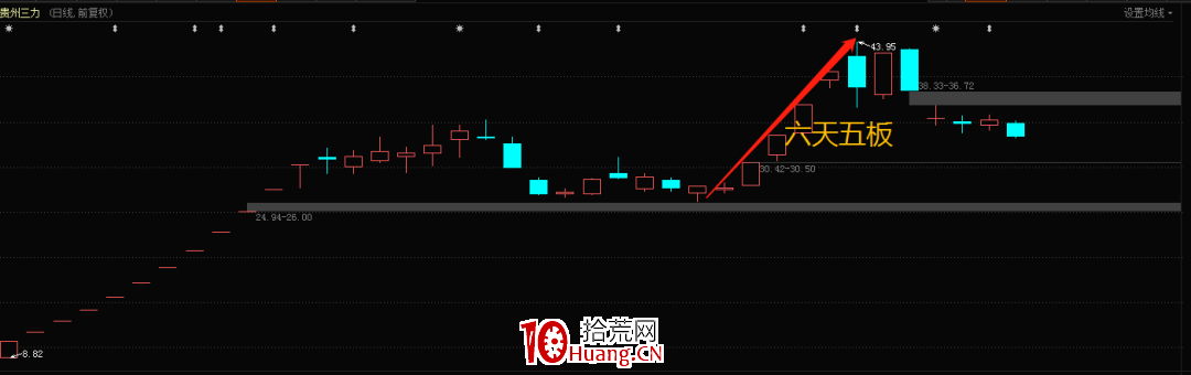 次新股戰法的三大類型探討 深度教程(圖解) 次新股戰法的三大類型探討 深度教程(圖解),拾荒網