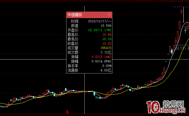 股票交易核心之尋找強邏輯股票（圖解）,拾荒網