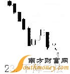 K線圖之賣出信號看盤技巧圖解:下降三法,拾荒網