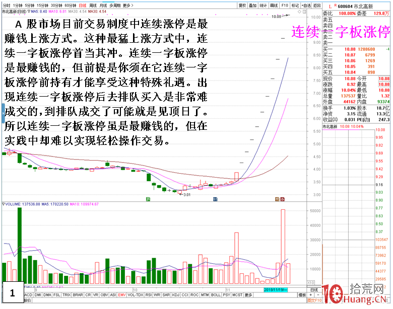 穿越牛熊市都能賺錢的炒股方法（圖解）,拾荒網