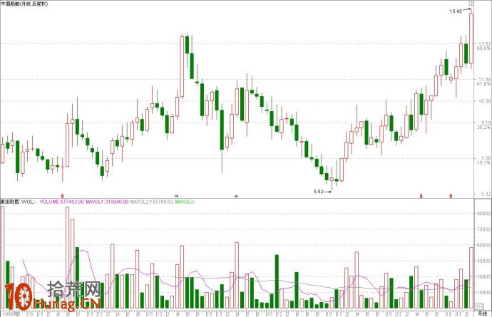 圖解決定牛股壽命的時空之門 圖解決定牛股壽命的時空之門,拾荒網