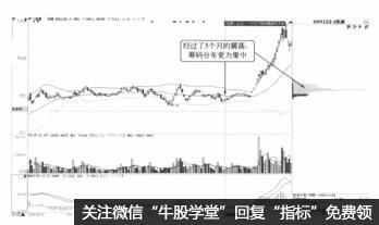 震蕩型技術指標的配合使用的技巧與優勢（圖解）,拾荒網
