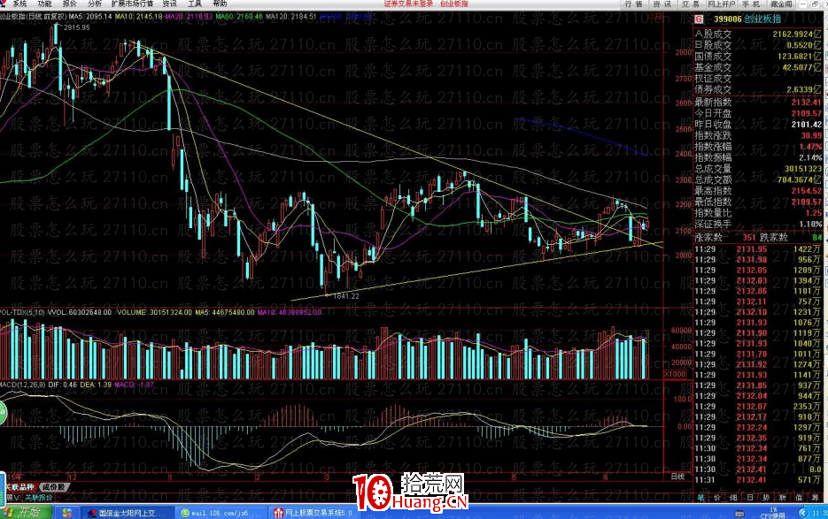 底部三角形技術形態(圖解) 底部三角形技術形態(圖解),拾荒網