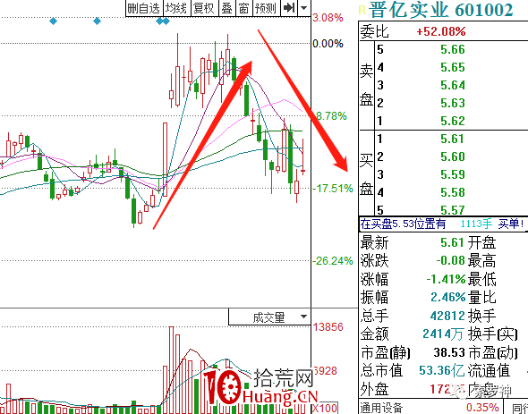 炒股大V索羅神的主題投資方法論，題材炒作買賣高級技巧深度教程！全文1.5萬字！（圖解）,拾荒網