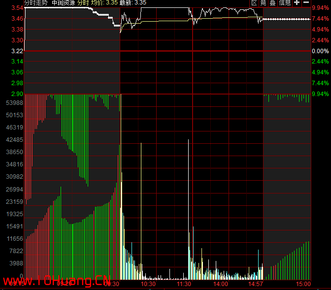 競價圖基礎知識與進階實戰技巧(圖解) 競價圖基礎知識與進階實戰技巧(圖解),拾荒網