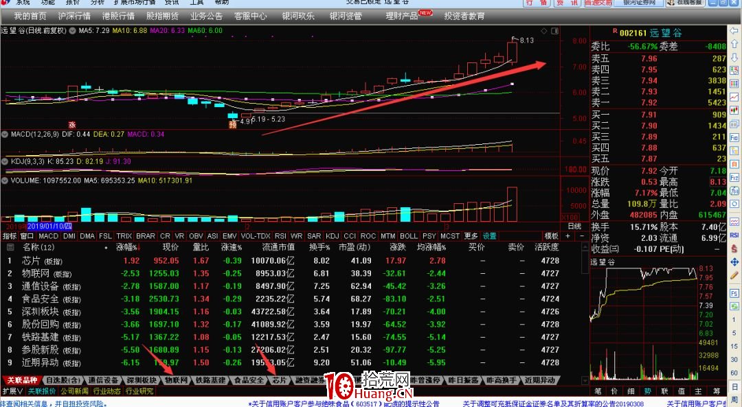 教你如何復盤及看盤(圖解) 教你如何復盤及看盤(圖解),拾荒網