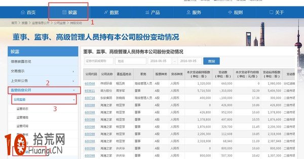 如何在上海證券交易所官網查找有用股票信息？,拾荒網