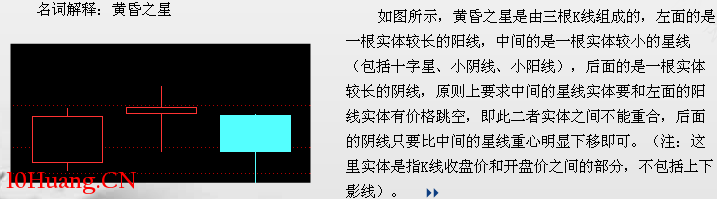 經典K線信號頭部形態研究(一):黃昏之星(圖解) 經典K線信號頭部形態研究(一):黃昏之星(圖解),拾荒網