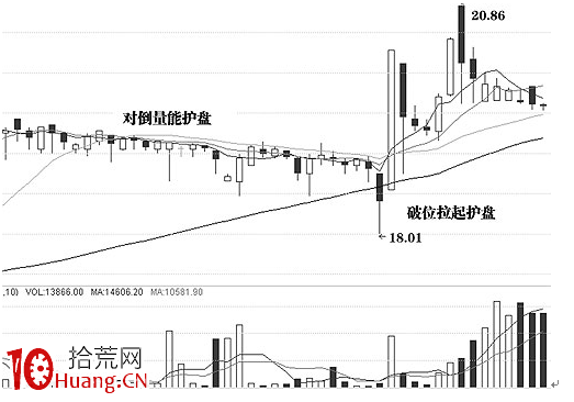 K量三態分析理論(七) K量三態分析理論(七),拾荒網