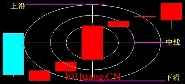 量價時空——技術分析的頂級境界 量價時空——技術分析的頂級境界,拾荒網