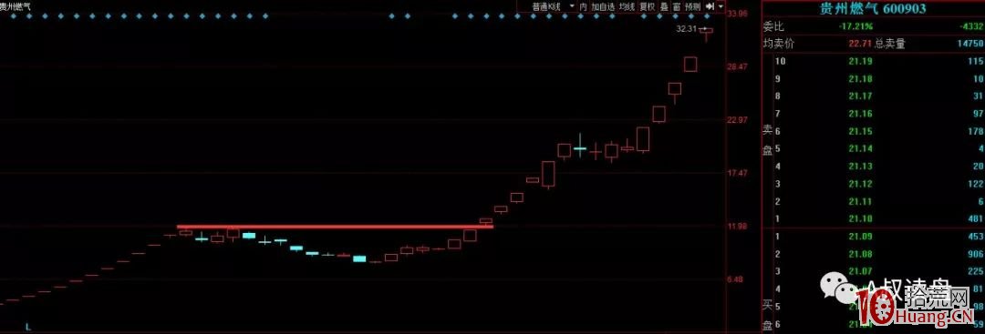 籌碼結構的炒股實戰精髓（圖解）,拾荒網