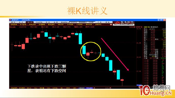 裸K線技術系統課程.25：三根看跌K線之下跌三顆星（圖解）,拾荒網