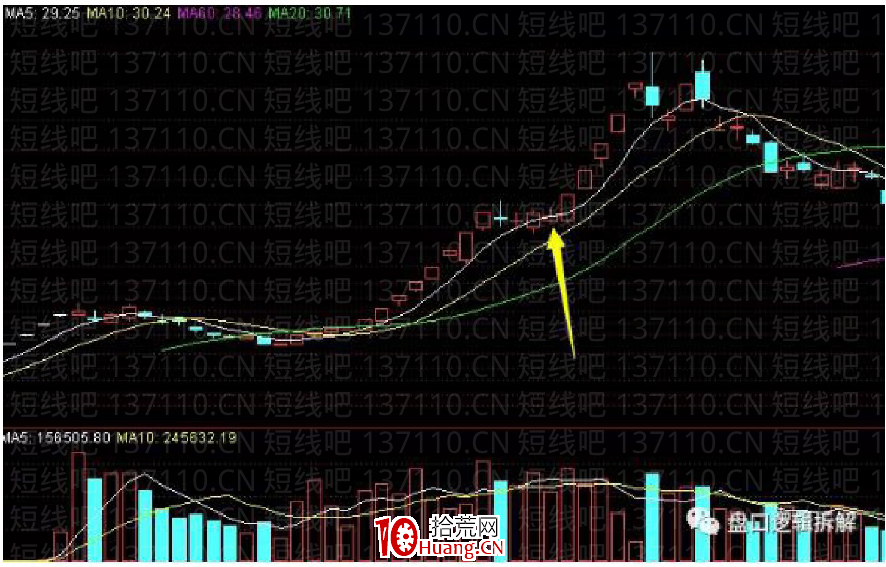 介紹一種時效性很高的低吸（圖解）,拾荒網