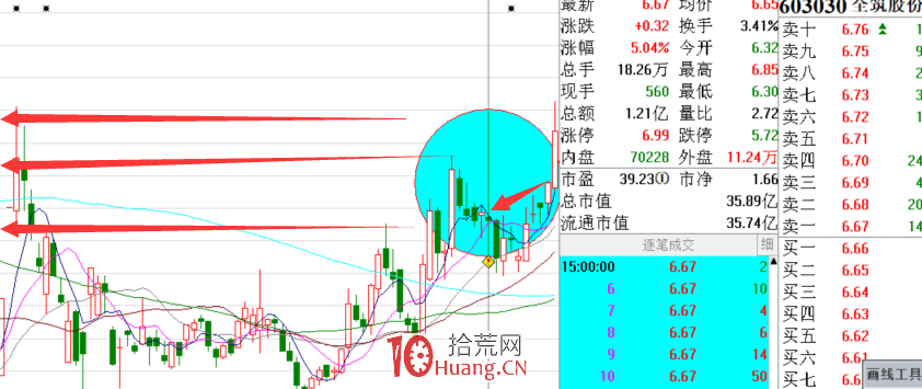 主升浪之仙人指路形態選股技巧（圖解）,拾荒網