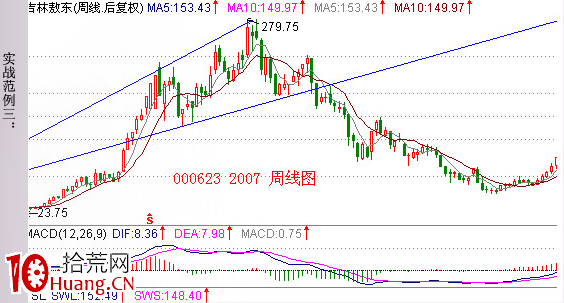 經典K線信號頭部形態研究(十六):擴散頂(圖解) 經典K線信號頭部形態研究(十六):擴散頂(圖解),拾荒網